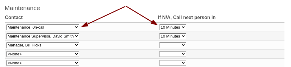 Edit default call order